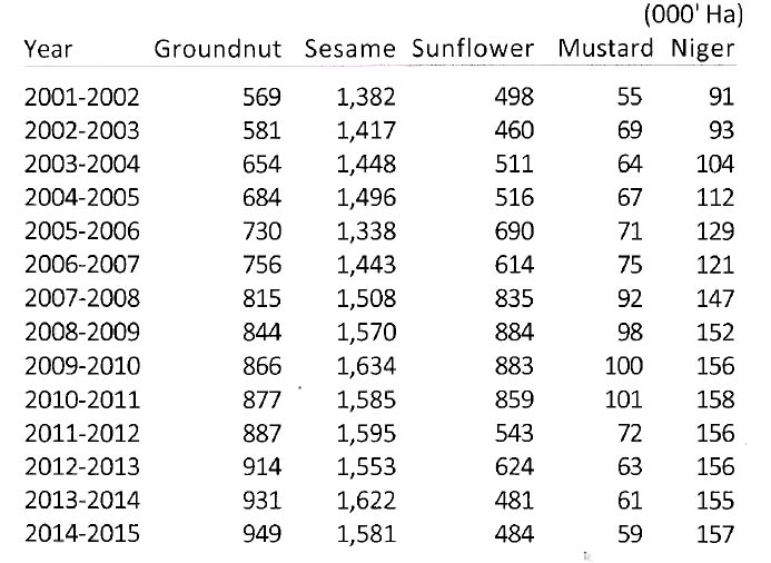 oilseed